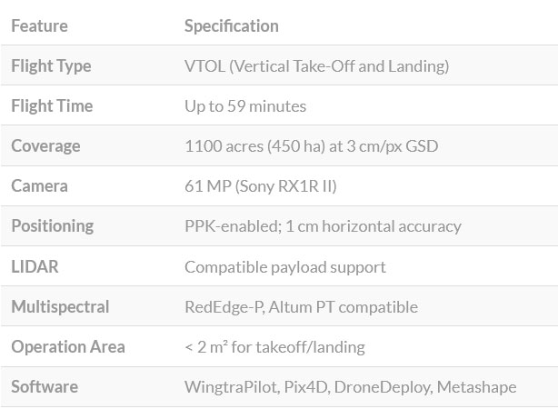 WingtraOne Specifications