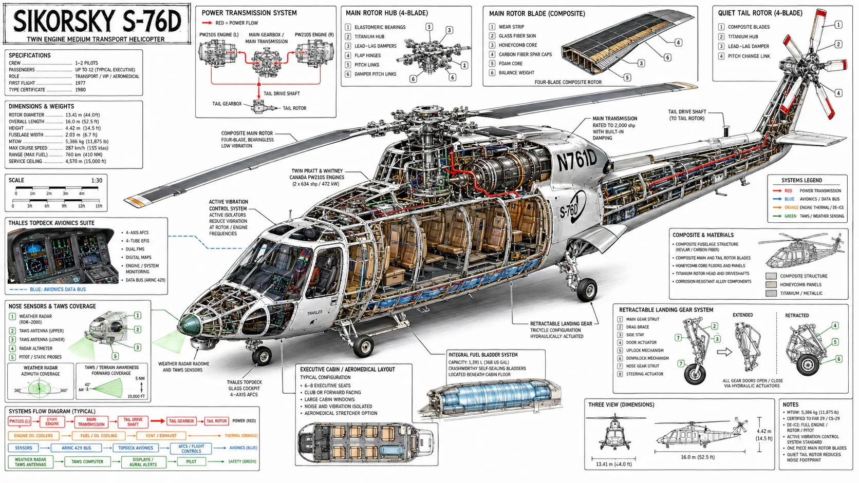 At-A-Glance Technical Data